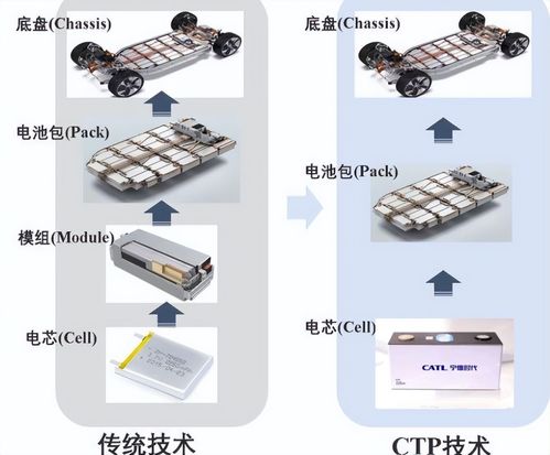 中國鋰電 從前在跟隨，現在難超越